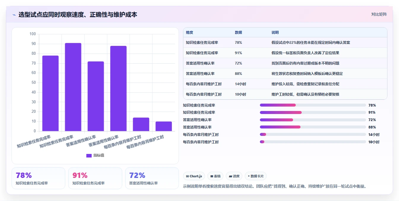 2026研发管理革新：8款顶级研发知识管理平台工具盘点