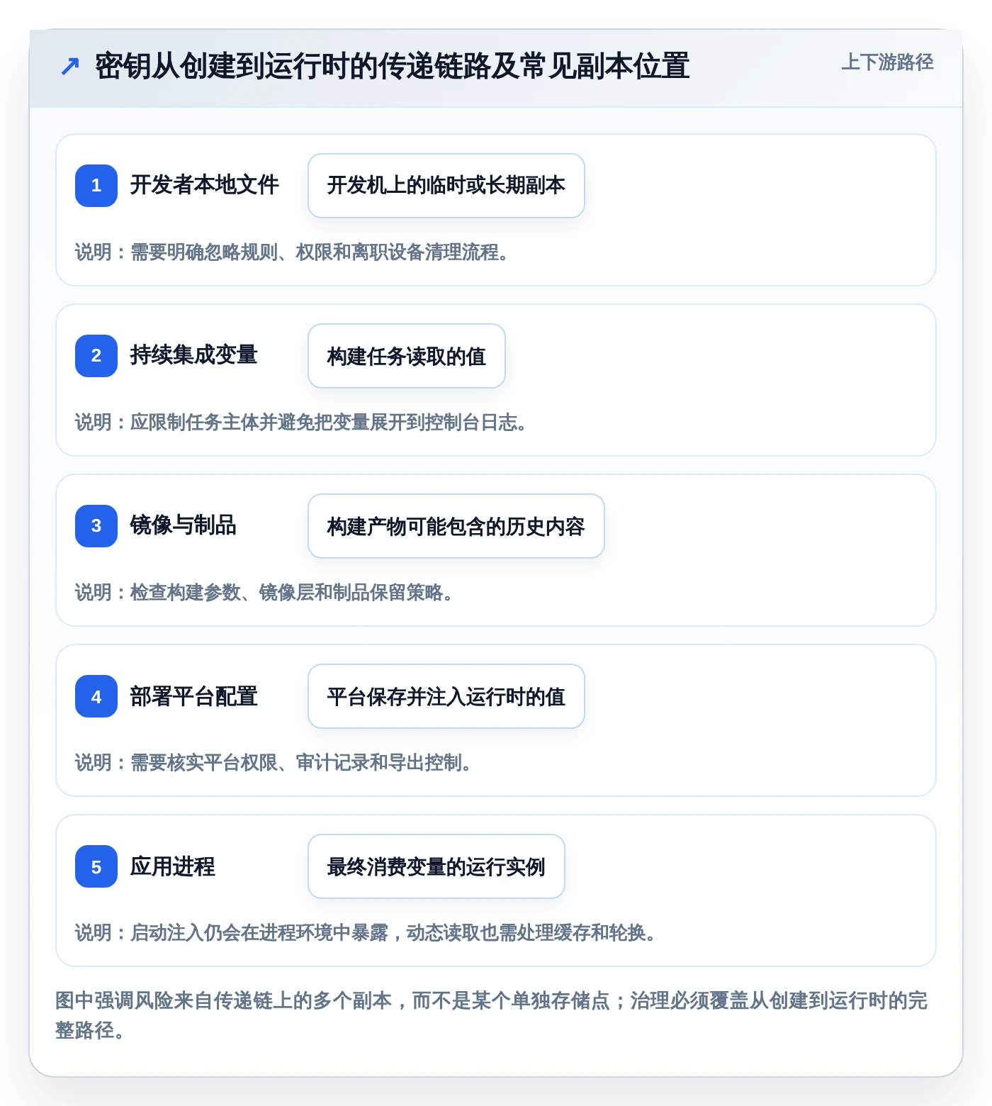 2026年必备:6大环境变量管理软件工具对比与选型指南
