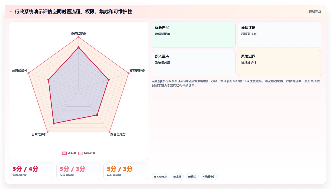 从繁琐到高效:2026年AI行政管理系统选型指南 - 8款必看工具