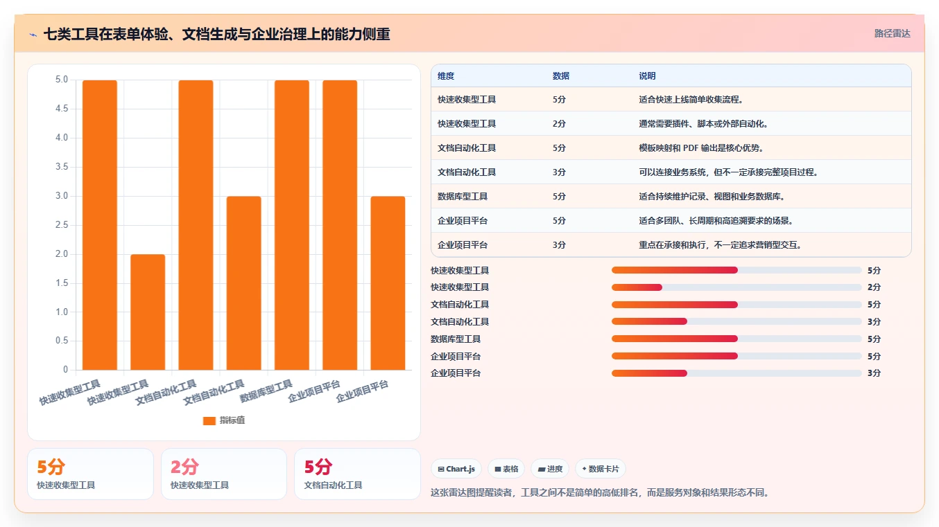 告别繁琐表单:2026年7款革新型填表生成文档工具推荐