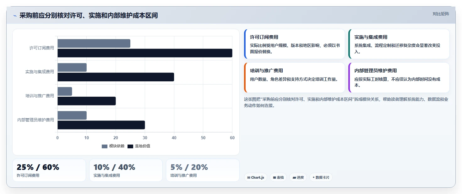 项目经理必看:2026年最值得投资的5大项目节点管理系统