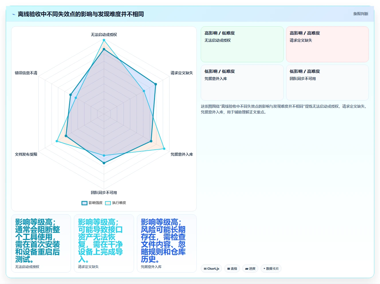 效率倍增！7款热门离线接口管理工具深度对比