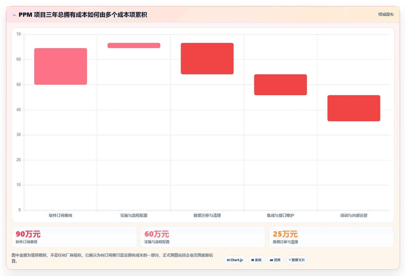 2026年项目组合管理软件选型指南:8款企业级平台深度对比