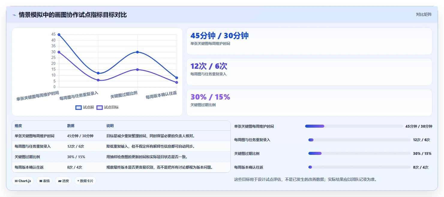 如何选择最适合你的项目管理画图工具?2026年选型指南
