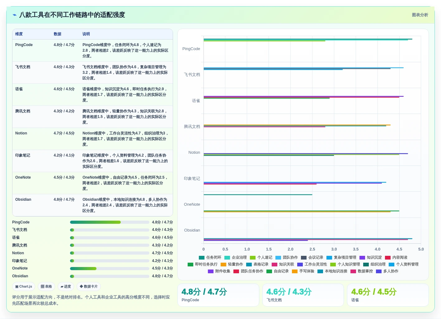 2026年效率之选:8款最好用的工作记录软件全面对比
