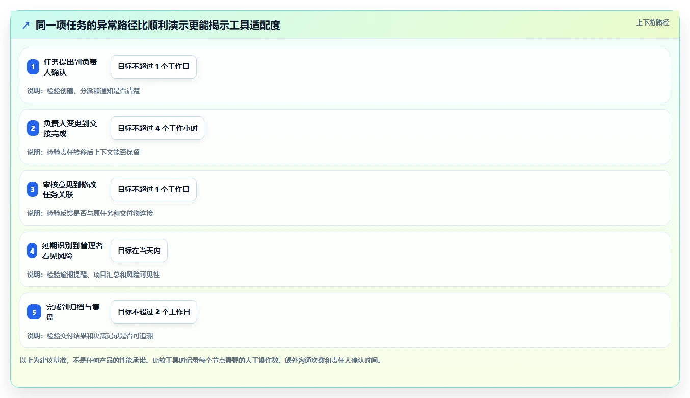 2026年小企业项目管理软件选型指南:6款最佳工具对比