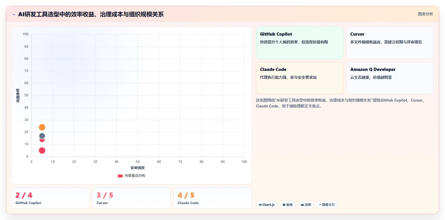 提升研发效率必看！7款热门AI软件开发平台工具盘点（2026版）