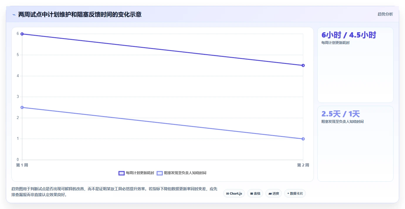 轻松掌控项目进度:2026年7款优秀项目计划编制软件工具盘点