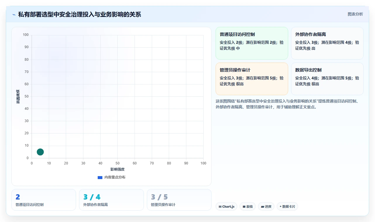 支持私有部署的产品管理系统有哪些？2026年企业选型清单与对比