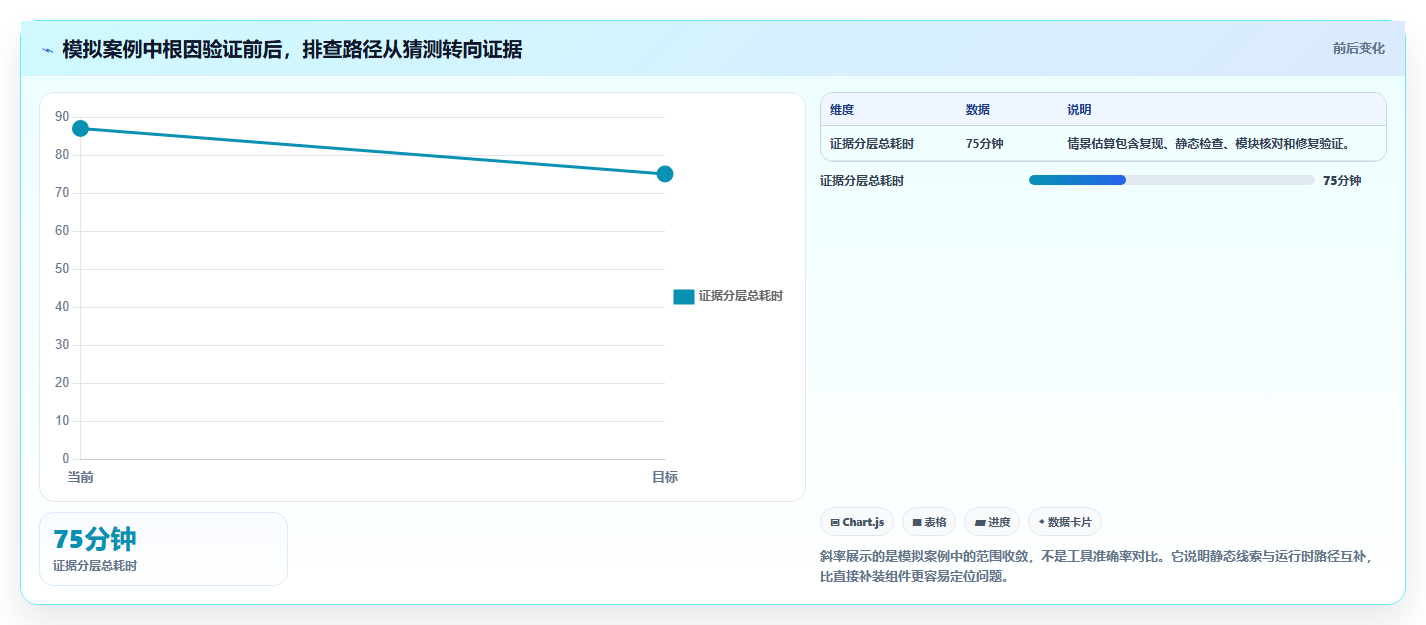 2026年必看:6大运行库检测工具横向对比,哪款最适合你?