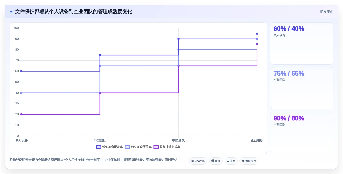 轻松保护重要文件:2026年5款顶级文件夹保护软件推荐