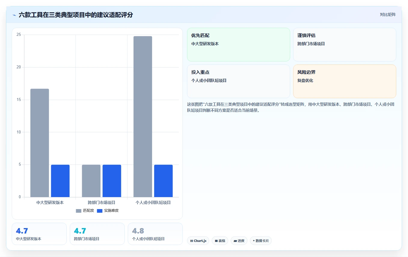 2026年产品经理项目管理表大盘点:6款提升效率的顶级工具