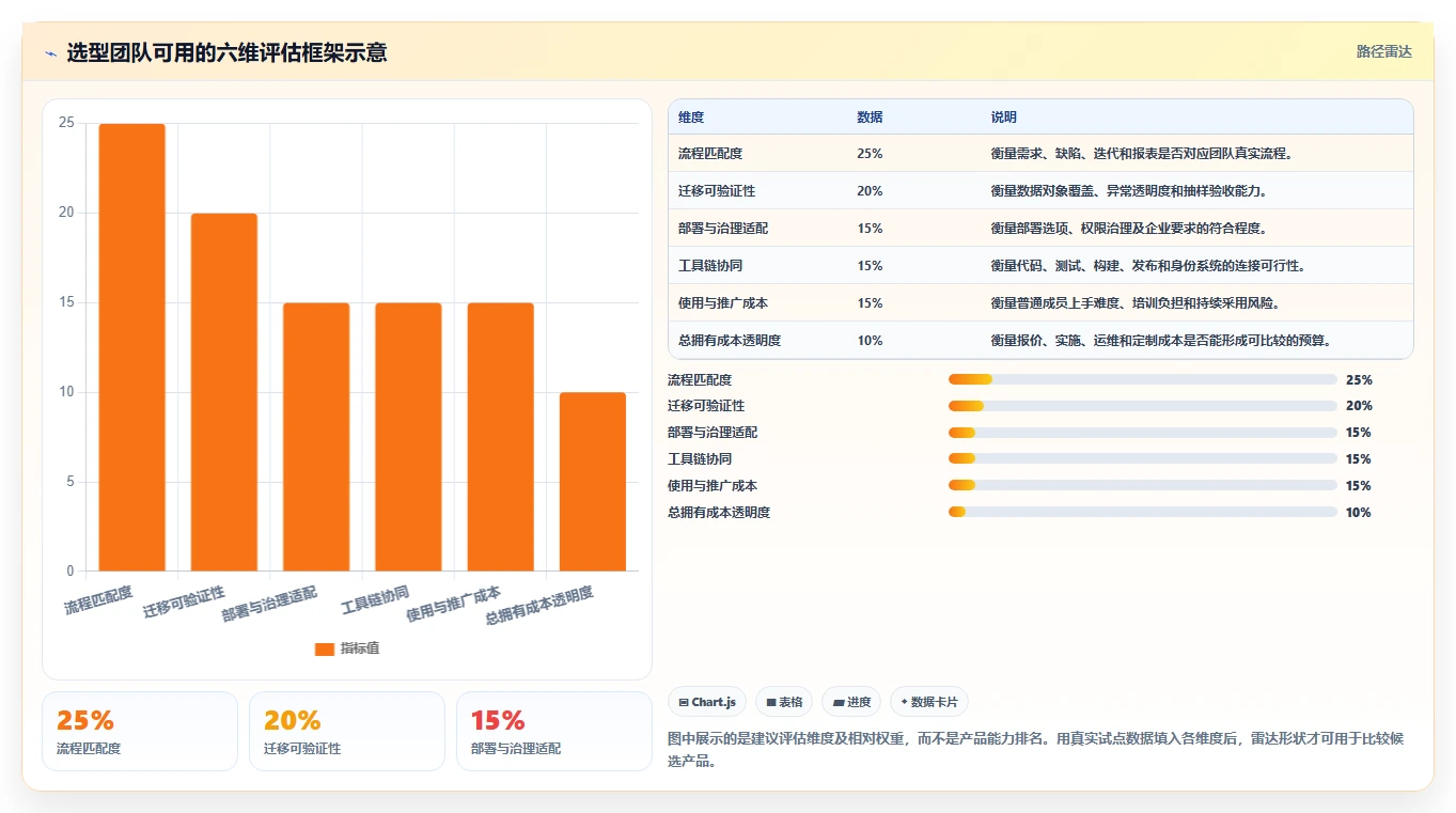 2026年主流Jira替代方案:6款国产研发管理工具选型指南