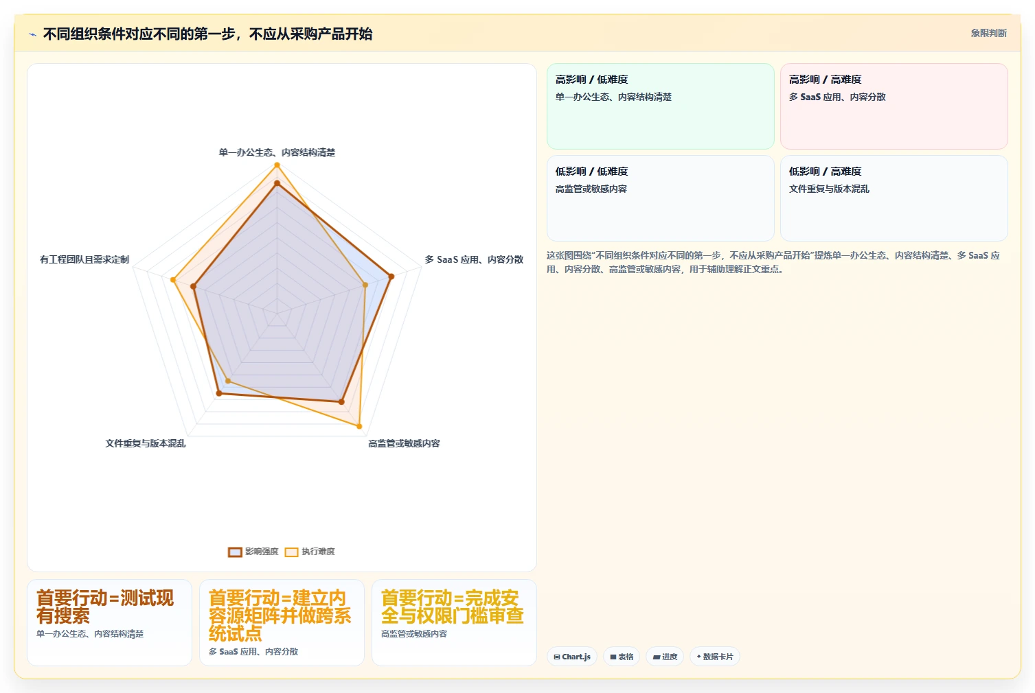 突破信息孤岛：2026年最值得投资的7款文档管理搜索工具