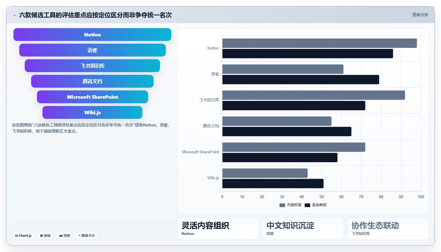 2026年必看:6大和Confluence相似的系统工具对比分析
