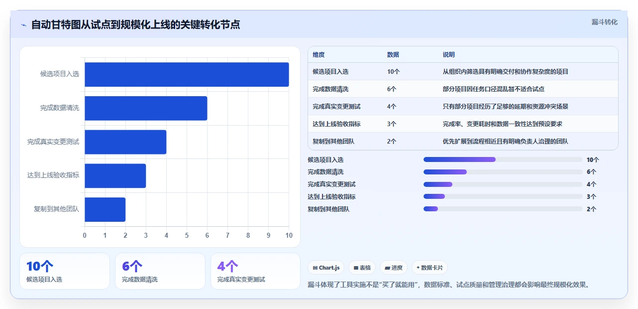 项目经理福音：2026年自动甘特图软件选型指南，7款工具助你事半功倍