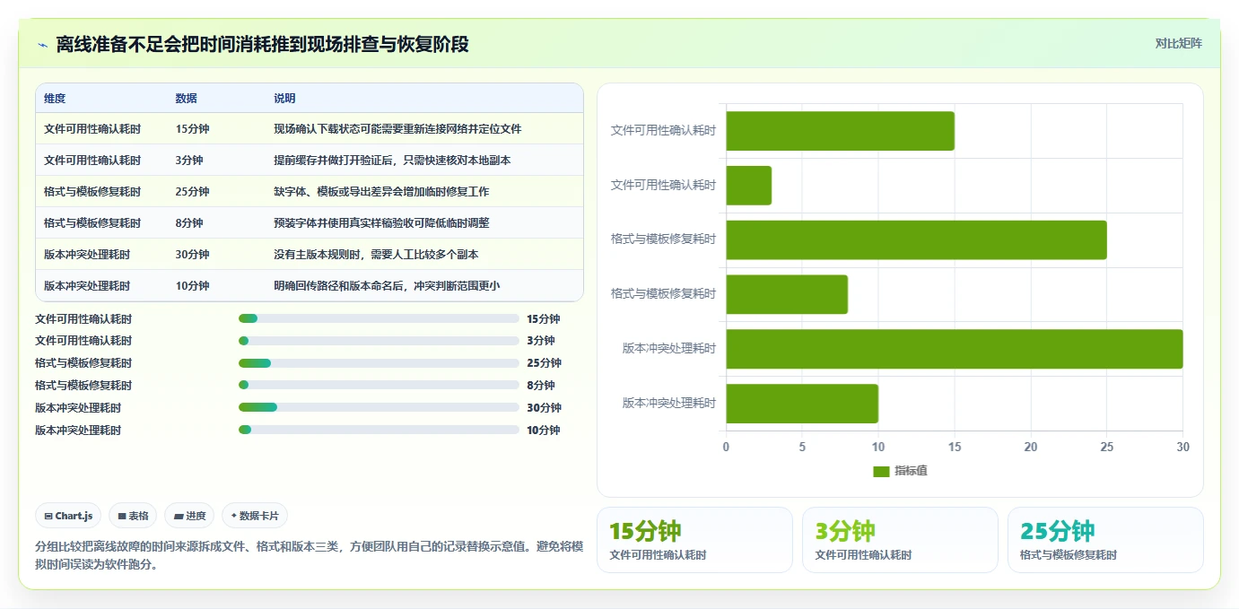 2026年效率之选:10大离线文档编辑软件深度对比