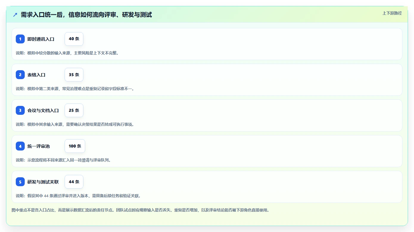 适合研发团队的需求管理系统有哪些?2026年工具选型分析