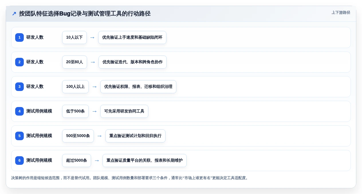 2026年效率之选:6款顶级测试bug记录系统工具对比