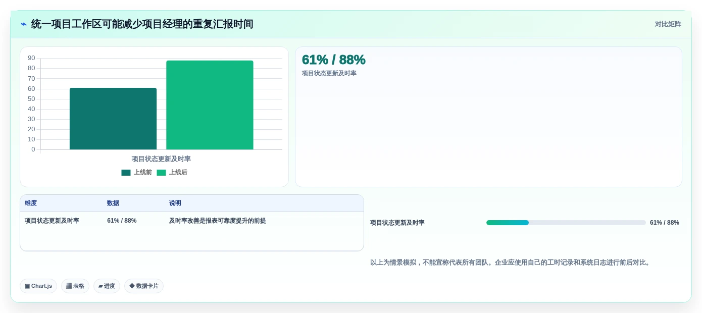2026年项目管理工具选型指南：12款主流系统深度对比与推荐