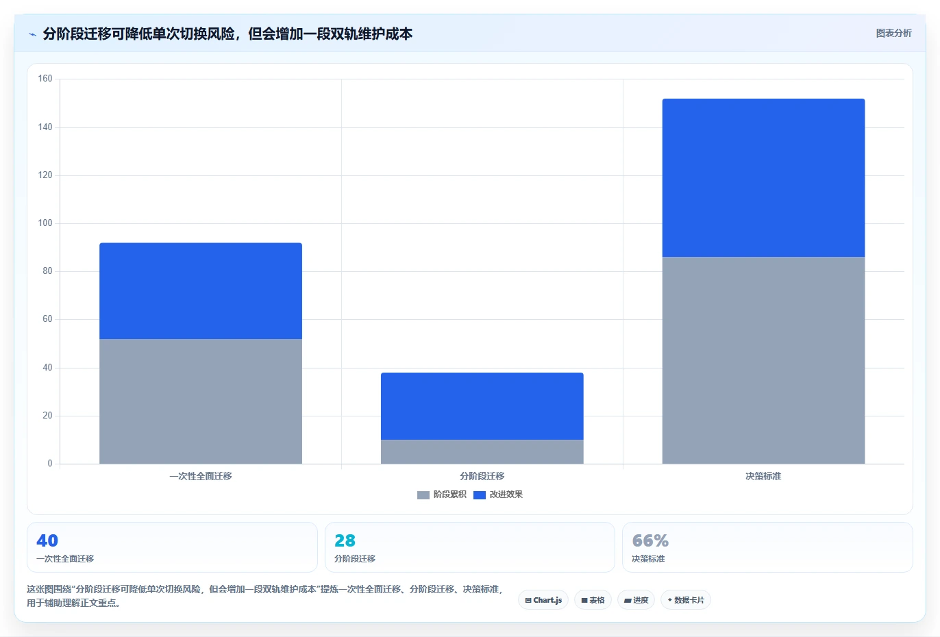 2026年研发团队必备:6款项目管理工具PingCode对比指南