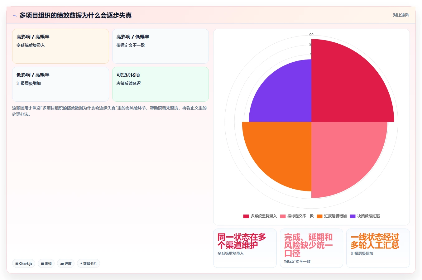选对工具事半功倍:2026年项目绩效管理工具选型攻略