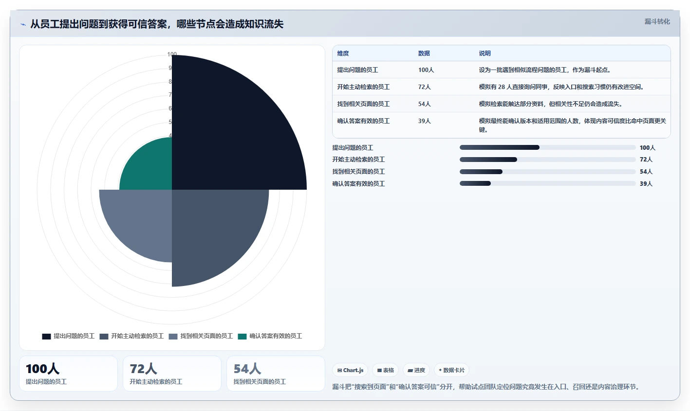 2026年企业知识管理系统选型指南：6款主流平台深度对比