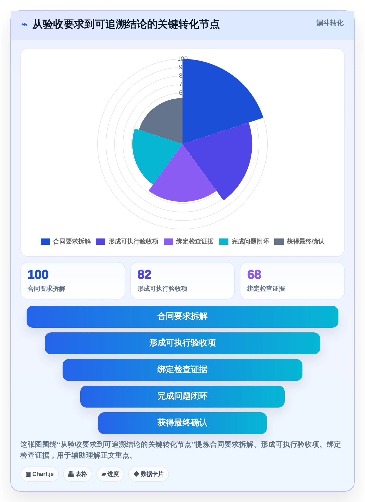 2026年效率之选:5大项目验收管理系统工具全面对比