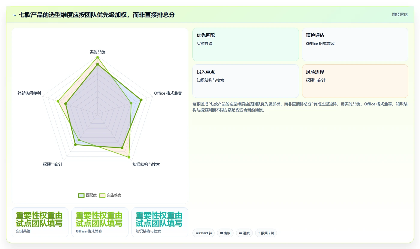 远程办公新常态：2026年不可错过的7款协作文档软件推荐
