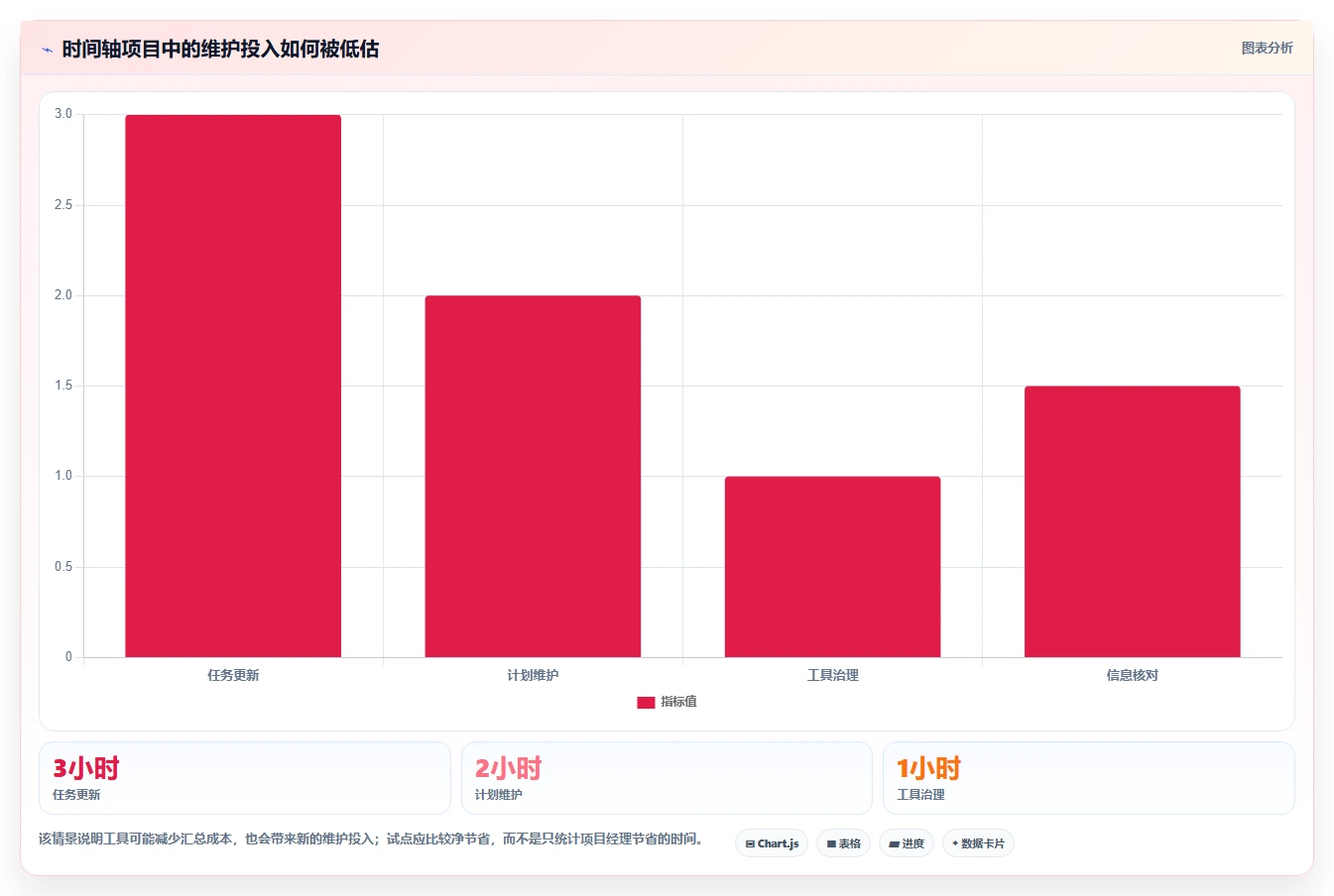 2026年效率爆表:6款时间轴时间管理软件助你事业腾飞