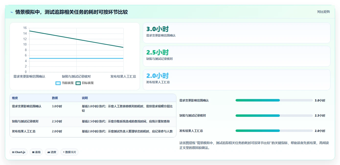 提升测试效率必备：2026年最值得关注的5大好用的测试用例管理平台
