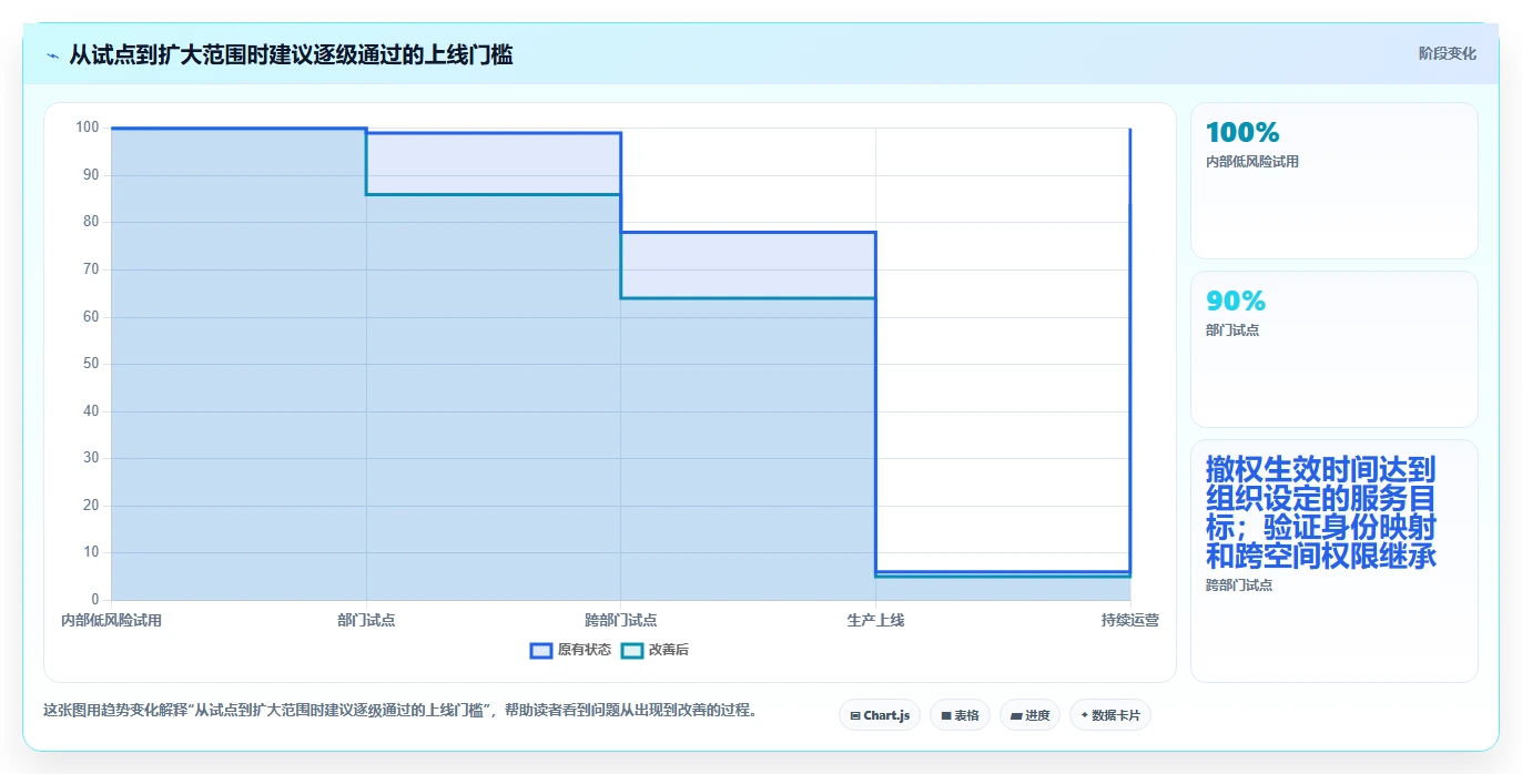 2026年大模型知识管理系统选型指南:6款顶级工具盘点