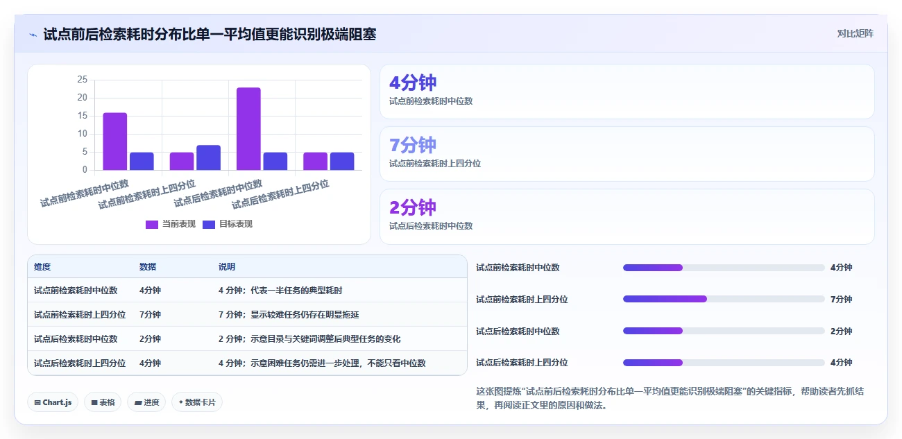 2026年树状知识库软件大盘点:6款提升生产力的顶级工具