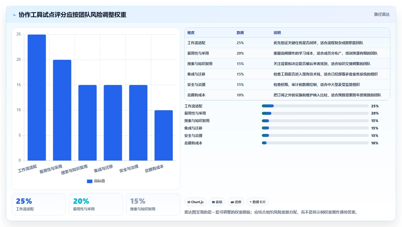 远程办公新标准:2026年不可错过的8大在线协作工具推荐
