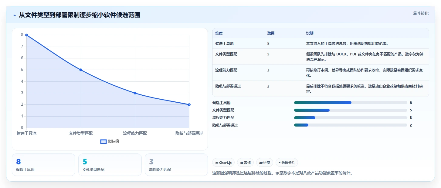2026年最佳文档对比软件有哪些？8款高效工具深度对比