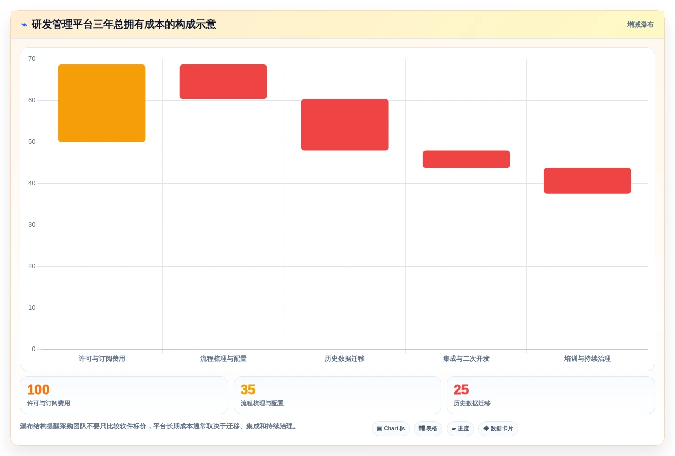 项目管理新趋势:2026年once研发管理平台选型指南
