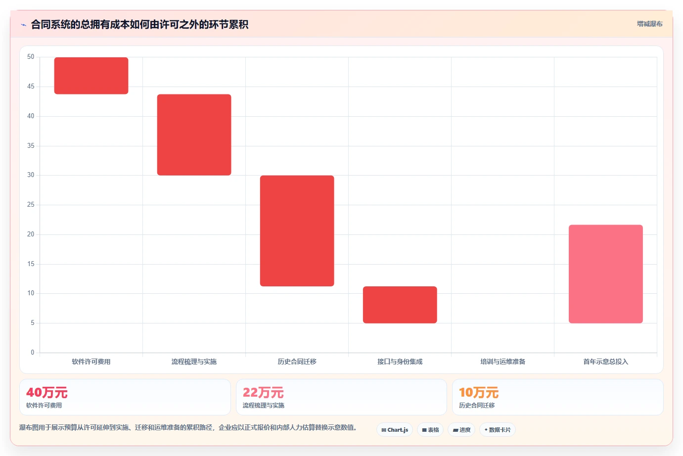 项目经理福音:2026年7款顶级项目合同管理系统全面评测