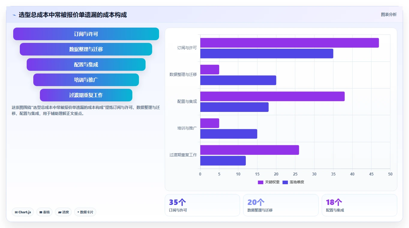 项目经理必读:2026年如何选择适合团队的代替Jira工具?
