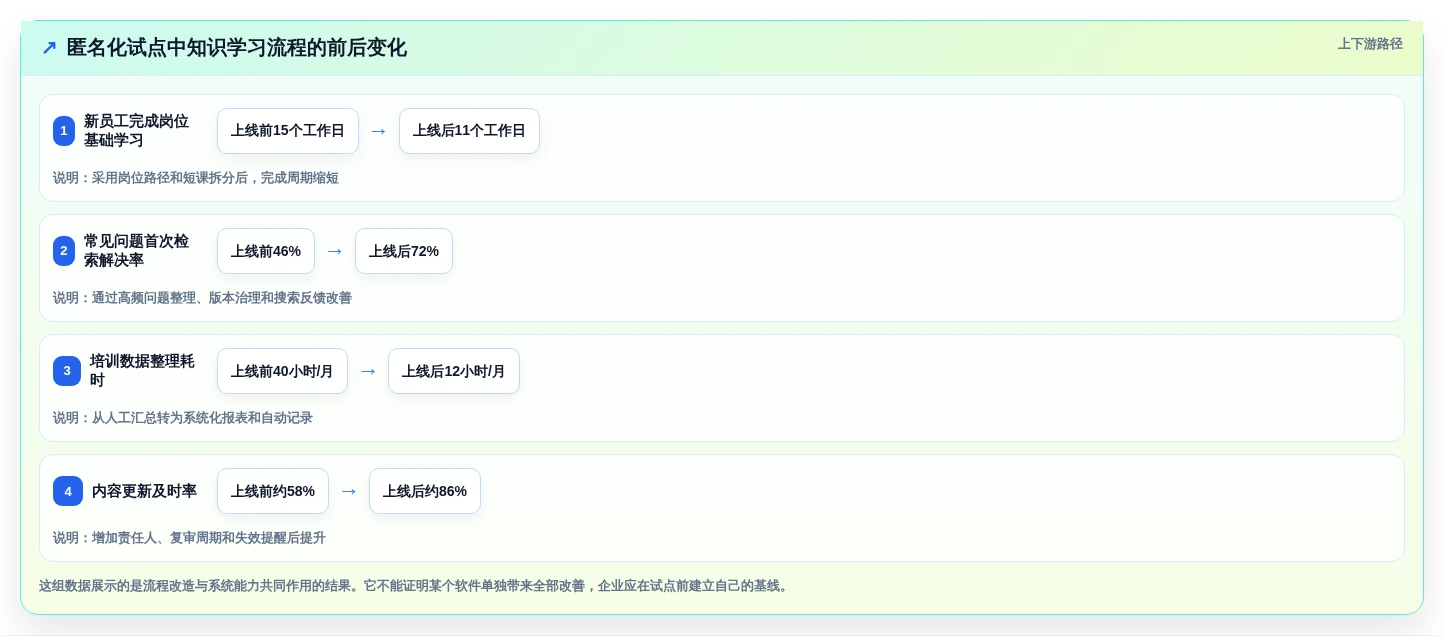 企业数字化转型必备:2026年知识学习管理系统选型指南
