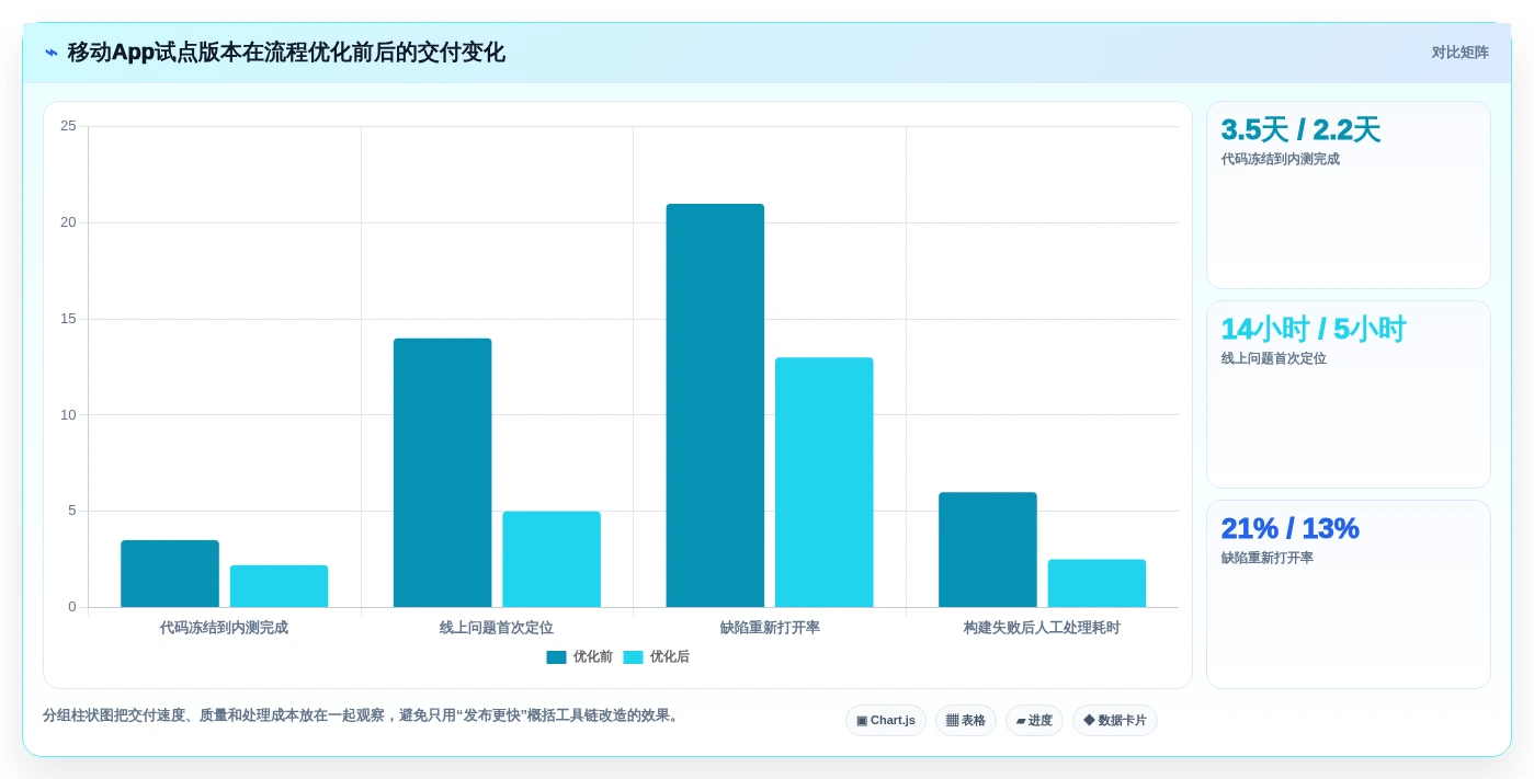 2026年必备:8款顶级移动类前端管理软件工具大盘点