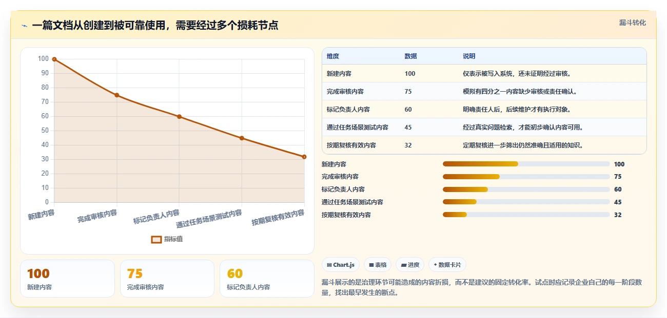 选对企业知识库管理软件很重要!2026年最新7款工具对比分析