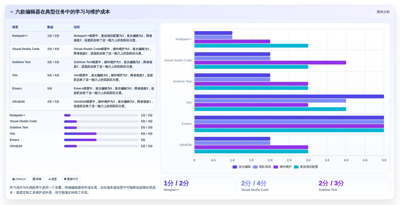 2026年度盘点:6款最受欢迎的n++编辑软件工具大比拼