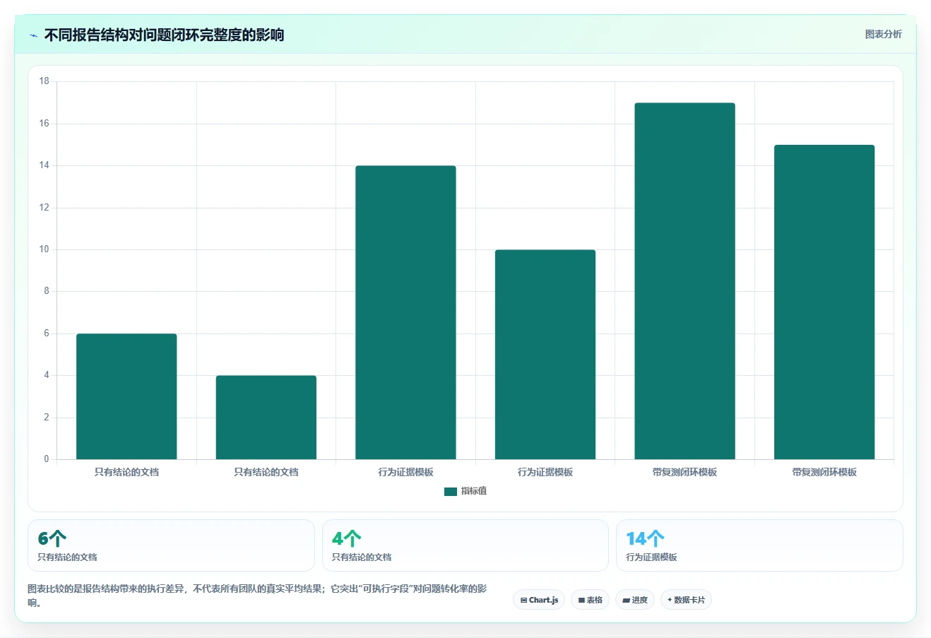 产品经理福音：2026年5款最实用易用性测试报告模板工具推荐