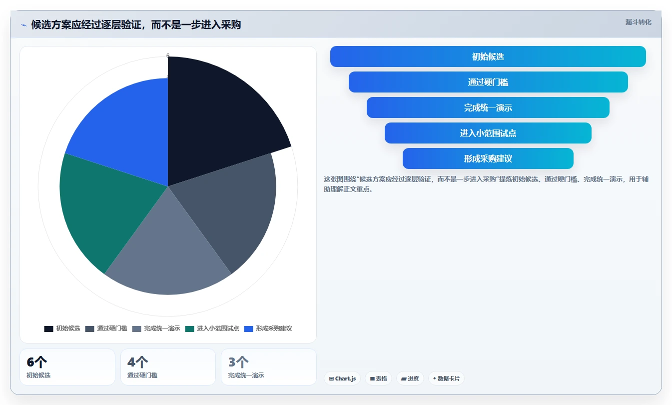 如何选择适合你的项目运维管理工具?2026年最新选型指南