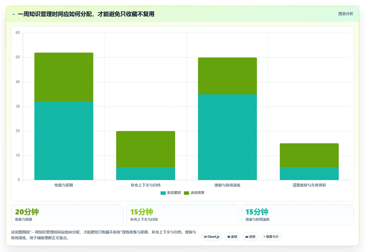 2026年效率神器:6款知识收集管理软件工具深度对比