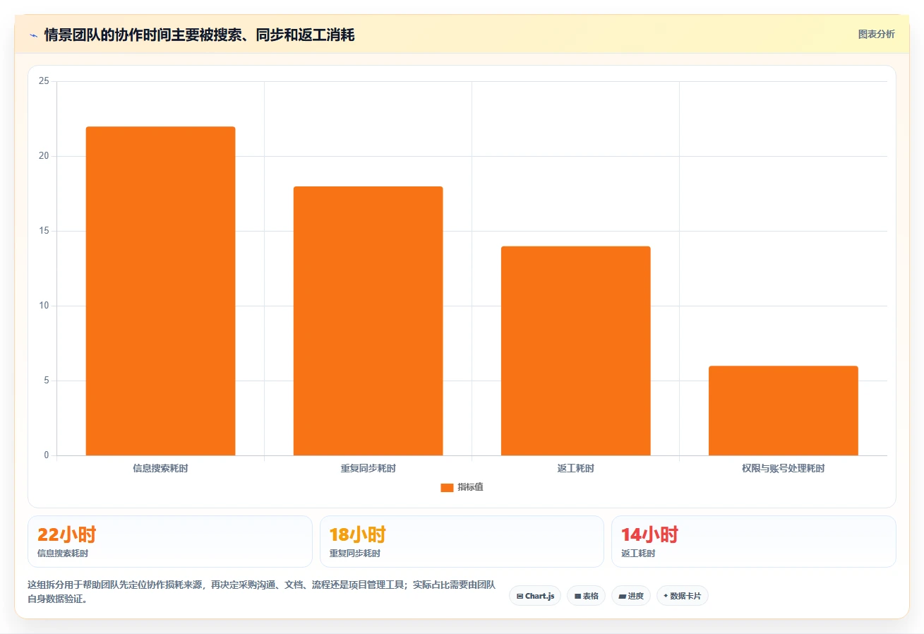 远程办公新潮流：2026年最受欢迎的7款在线协同软件有哪些软件推荐