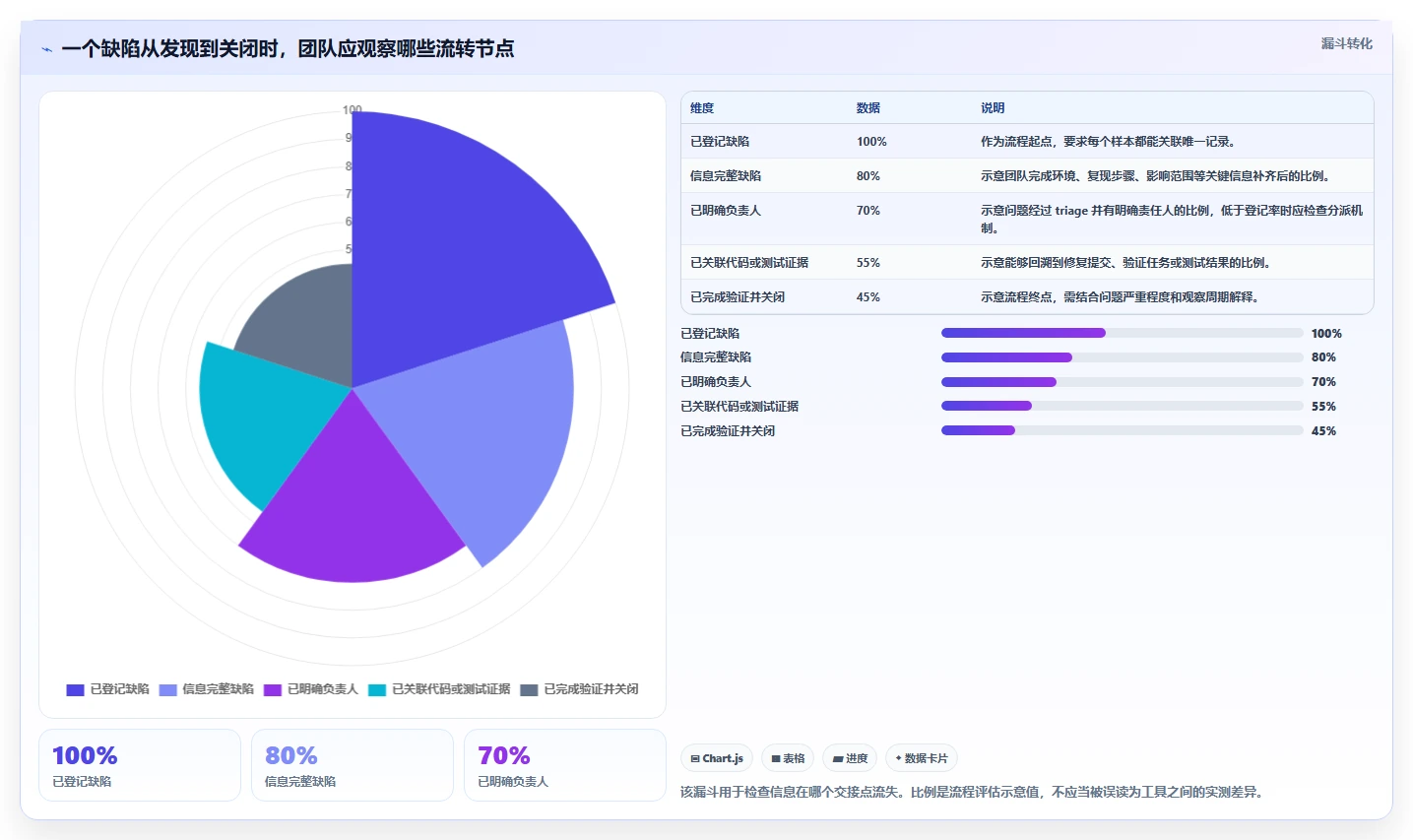 项目管理新趋势：2026年不可错过的7大bug跟踪系统工具