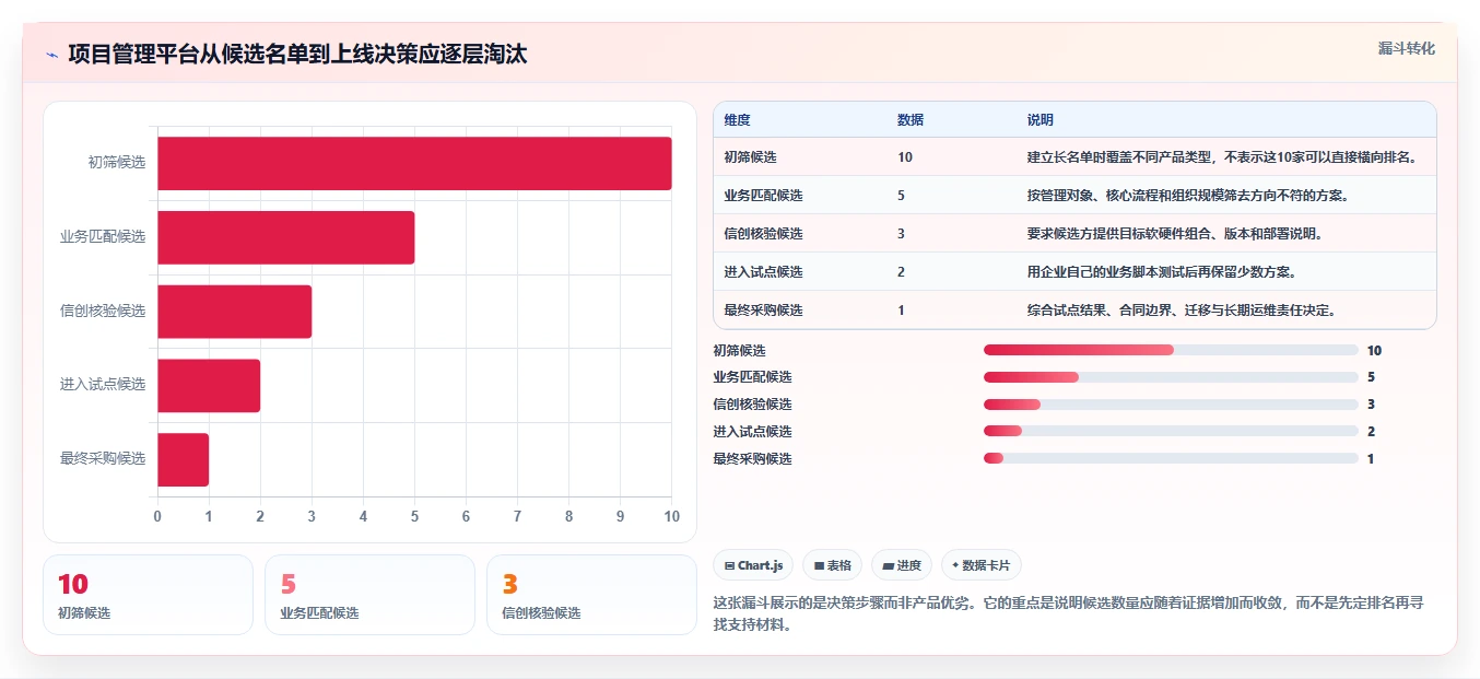 2026年国产信创项目管理平台选型指南：10款企业级工具深度评测