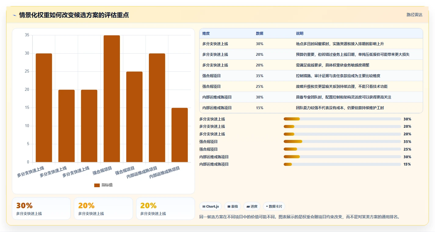 项目经理必看!2026年创生团队云网TOP 7对比:谁是your最佳选择?