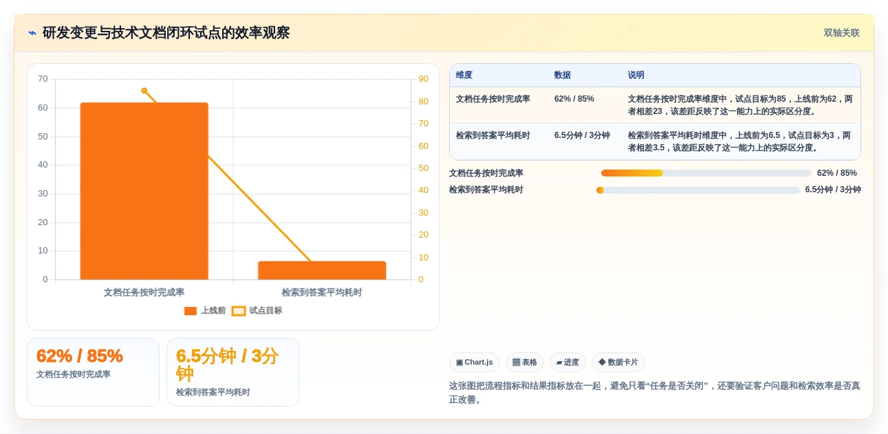 2026年技术文档管理新选择:6款在线技术文档工具深度对比